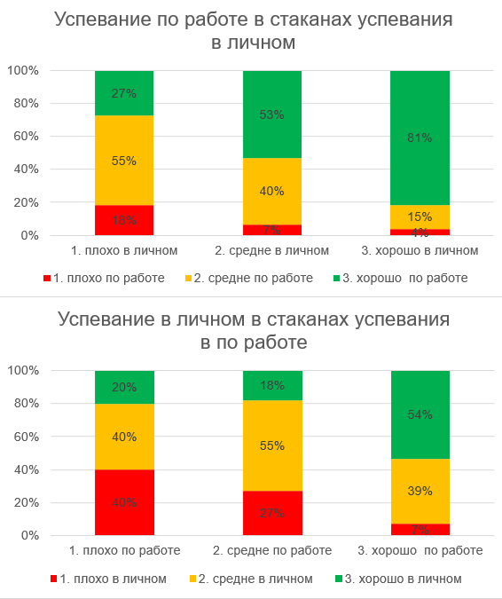 Работа, личная жизнь и навыки самоорганизации (у HR-ов) - 3